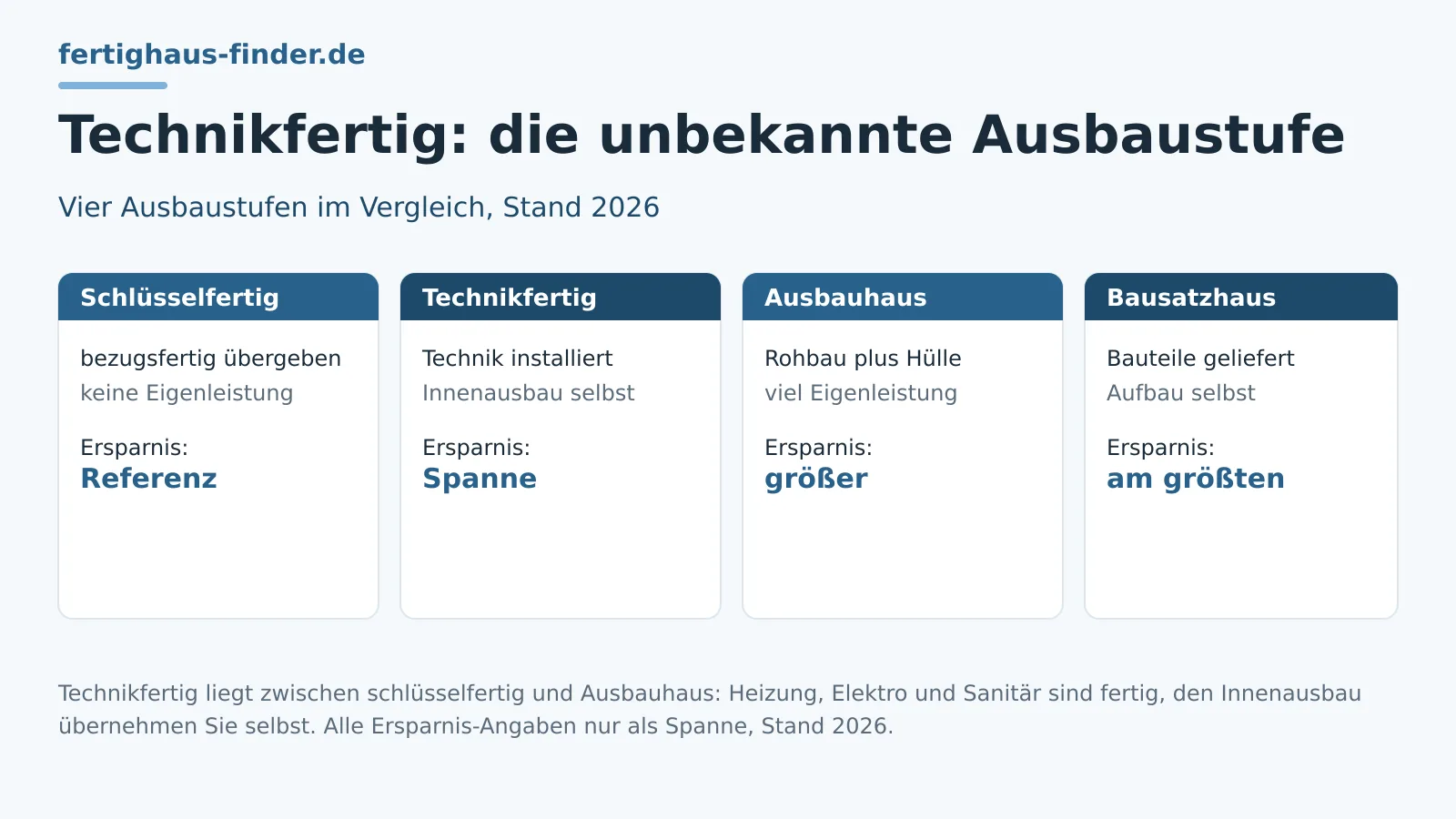 Technikfertig: Die unbekannte Ausbaustufe – Hero-Bild