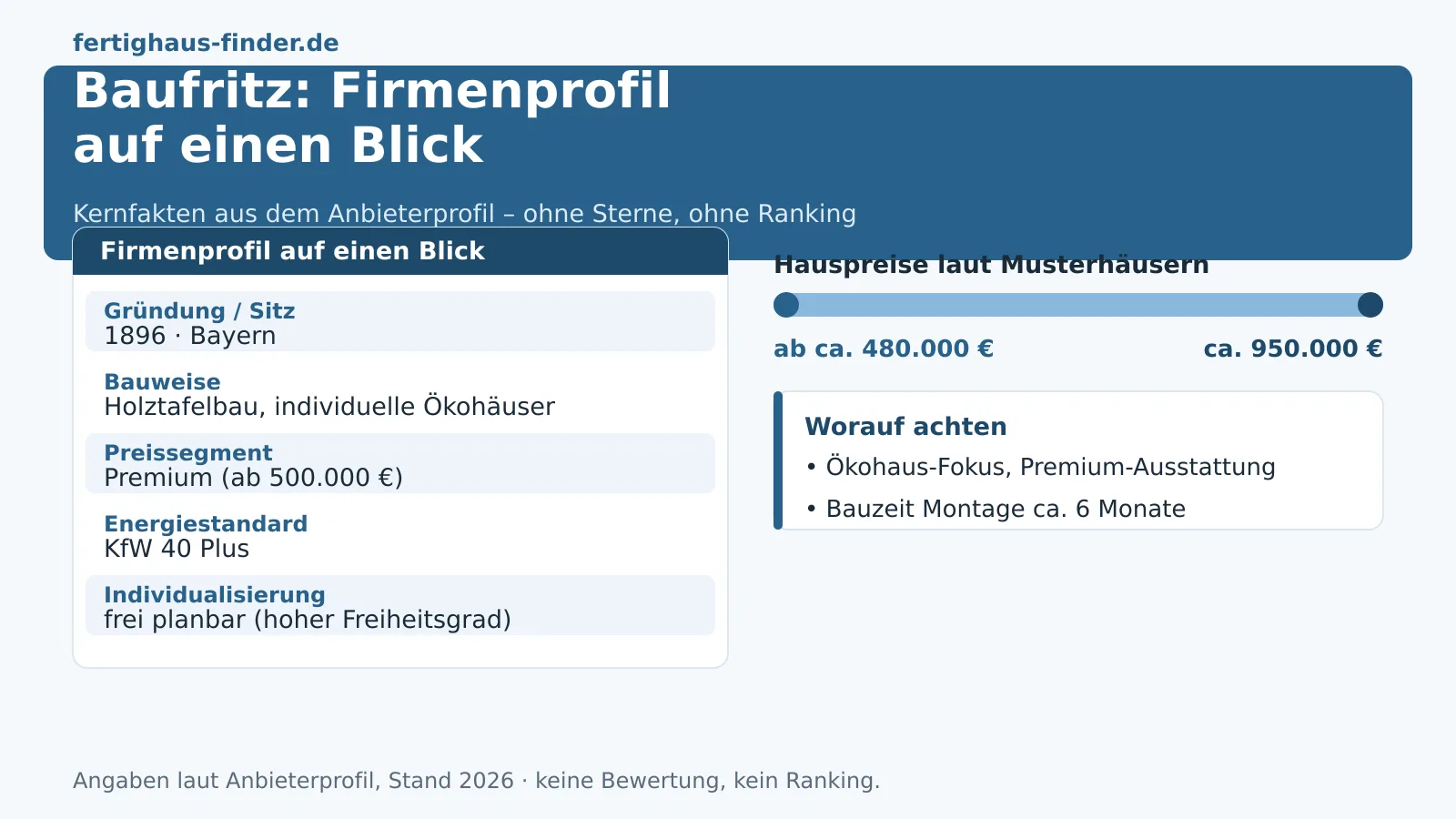 Baufritz-Erfahrungen 2026: Preise, Ökohaus-Bauweise und Kritik im Überblick – Hero-Bild