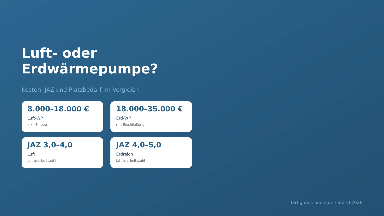 Luft- oder Erdwärmepumpe? Der Vergleich für Ihr Fertighaus – Hero-Bild
