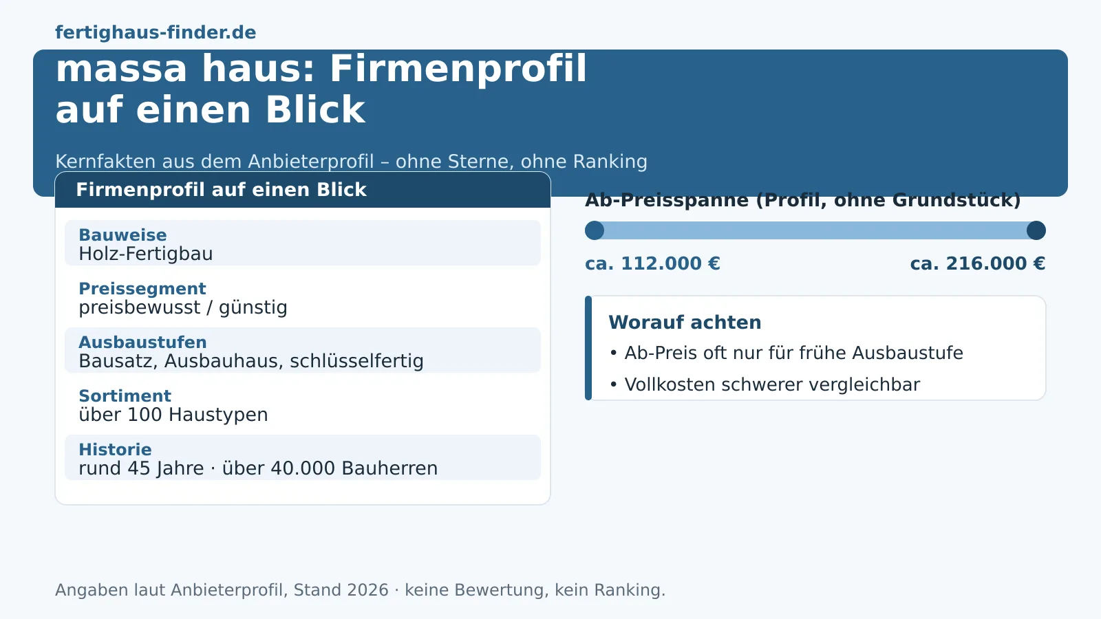 massa haus-Erfahrungen 2026: Was das günstige Ausbauhaus-Konzept wirklich bedeutet – Hero-Bild