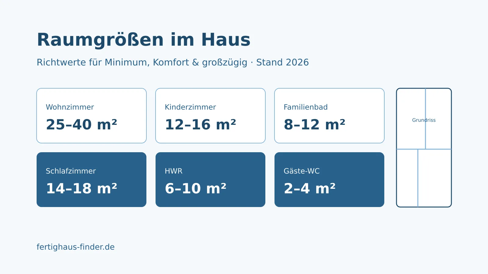 Raumgrößen im Haus: Richtwerte für jedes Zimmer in m² – Hero-Bild