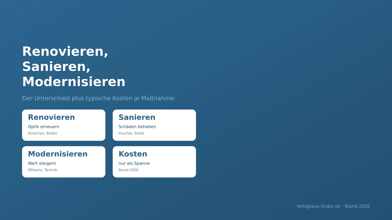 Renovieren, Sanieren, Modernisieren: Der Unterschied und die Kosten – Hero-Bild
