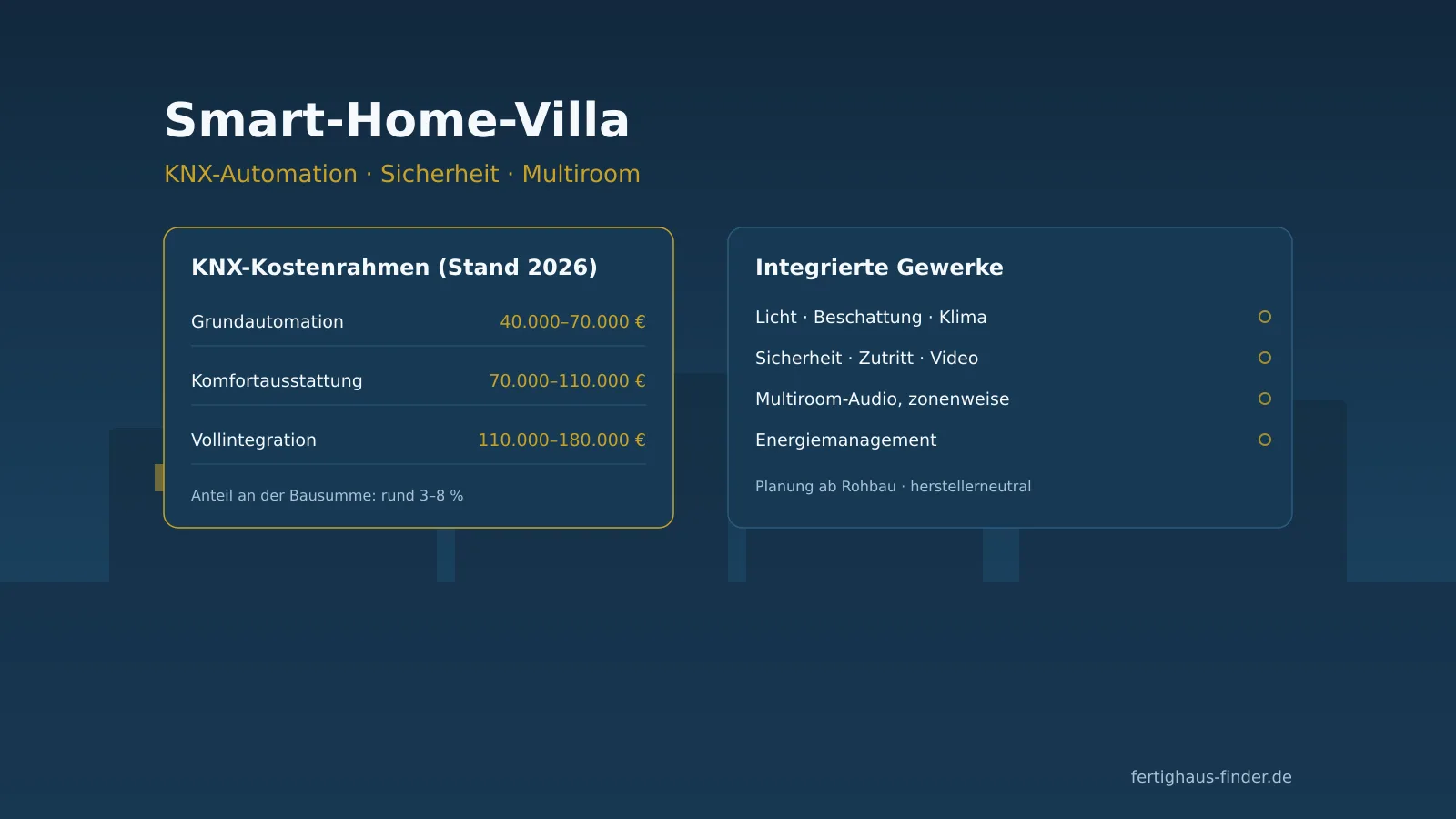 Smart-Home-Villa: KNX, Sicherheit und Multiroom für das Premium-Segment – Hero-Bild