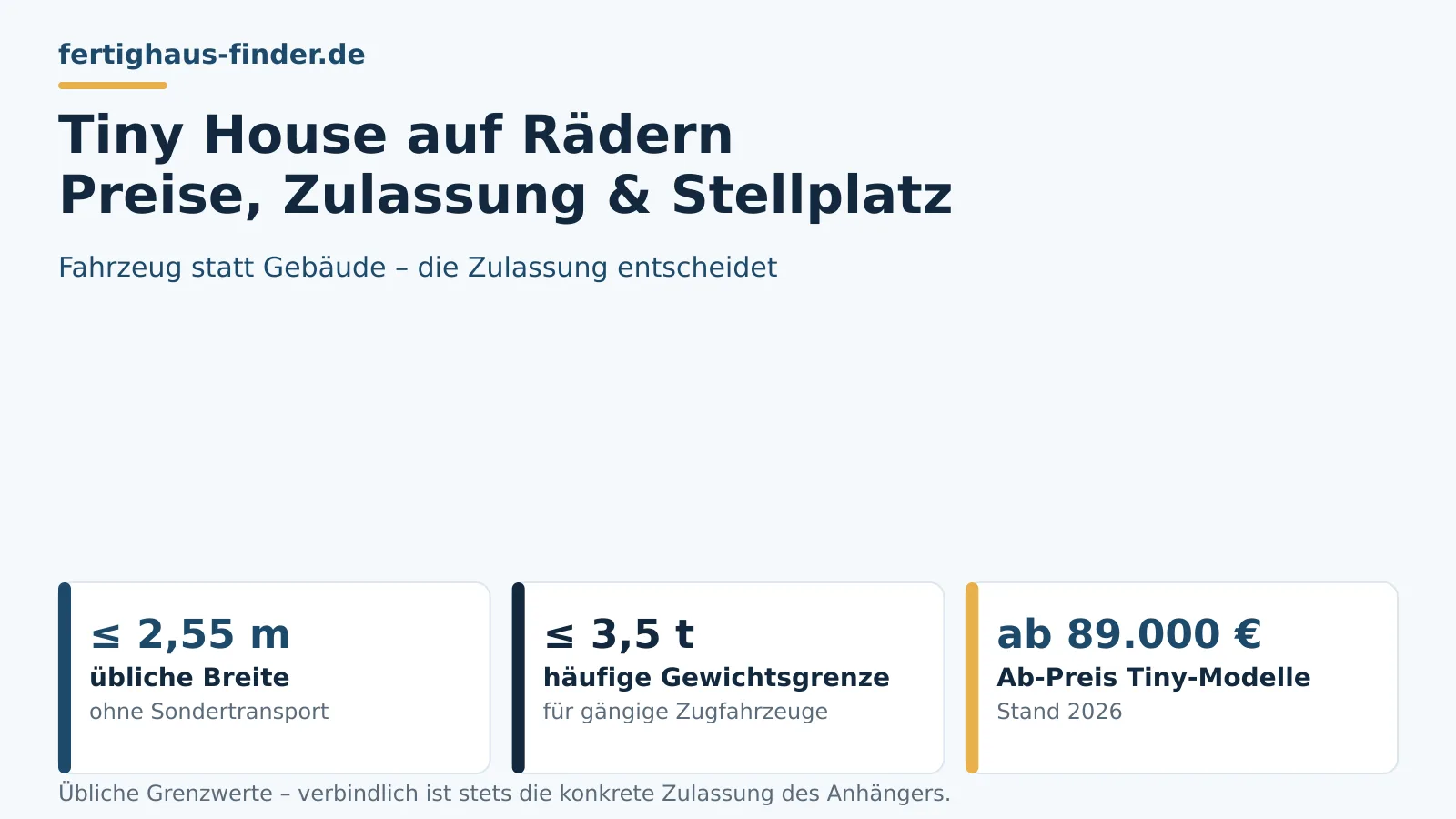Tiny House auf Rädern 2026: Straßenzulassung, übliche Maße bis 2,55 m Breite und 3,5 t Gewicht, Preise ab 89.000 € sowie mobil vs. stationär im Vergleich