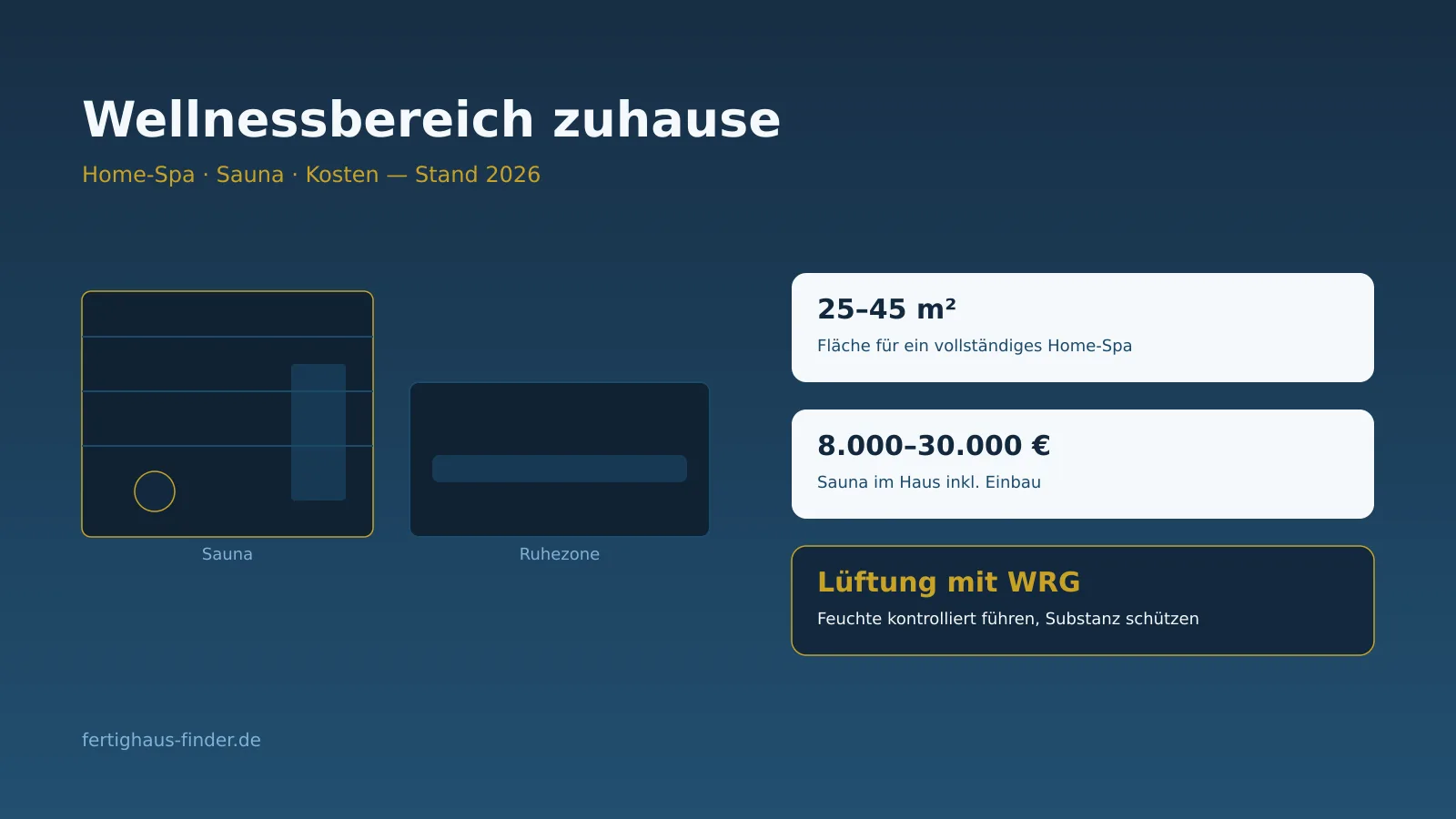 Wellnessbereich zuhause: Home-Spa, Sauna und Kosten planen – Hero-Bild