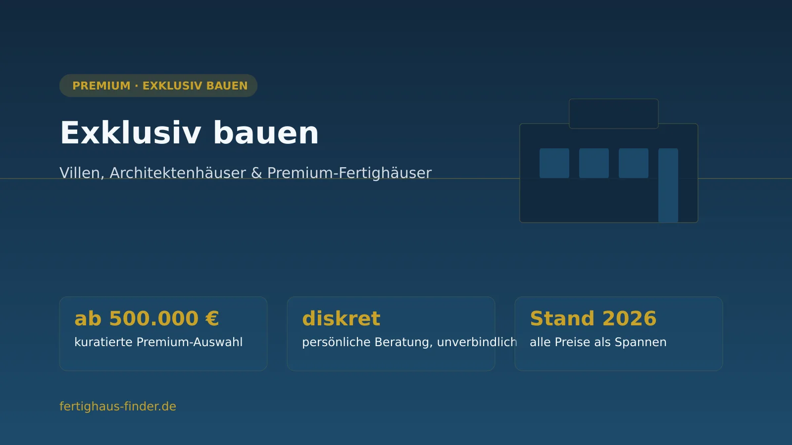 Premium bauen 2026: Infografik mit Villen-Silhouette in Abendstimmung, kuratierte Auswahl an Architektenhäusern und Premium-Fertighäusern